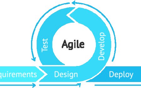Agile Meaning: Understanding the Basics of Agile Methodology
