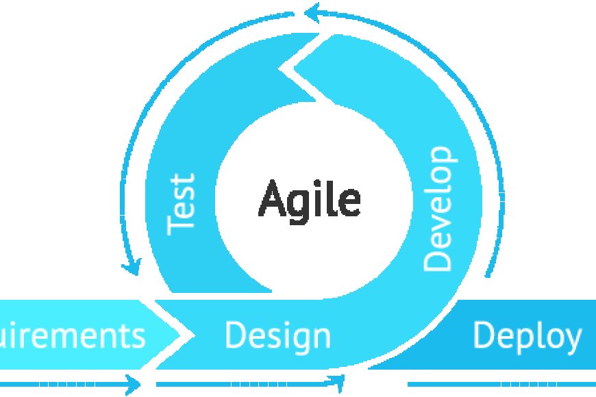 Agile Meaning: Understanding the Basics of Agile Methodology ...