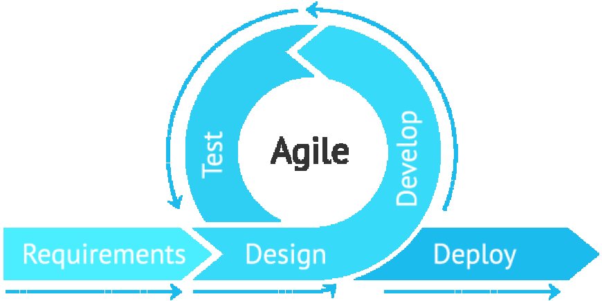 Agile Meaning: Understanding the Basics of Agile Methodology