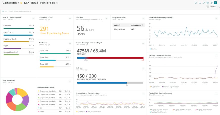 Synthetics Monitoring in New Relic: A Step-by-Step Guide